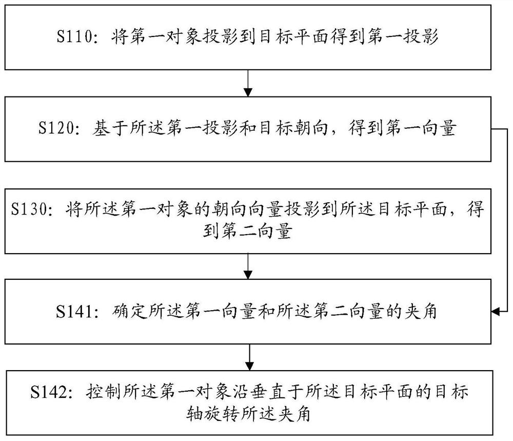 Method and device for moving object rotation, control device and storage medium