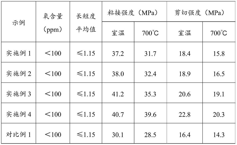 A high temperature resistant connecting layer primer and its preparation method and application