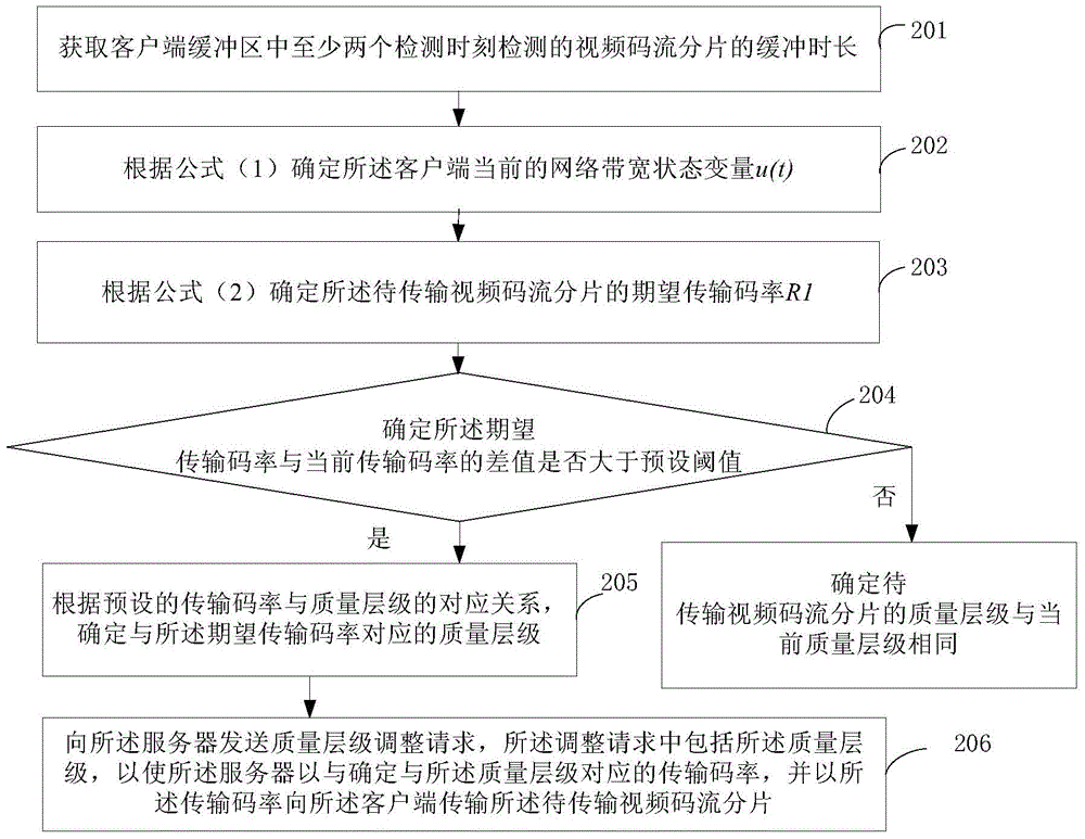 Video quality control method and video quality control device