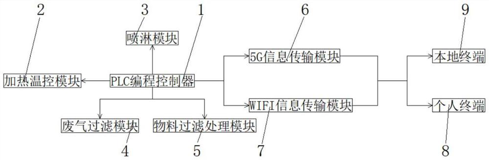 Potassium hydroxide temperature control alarm system with disinfection protection isolation layer