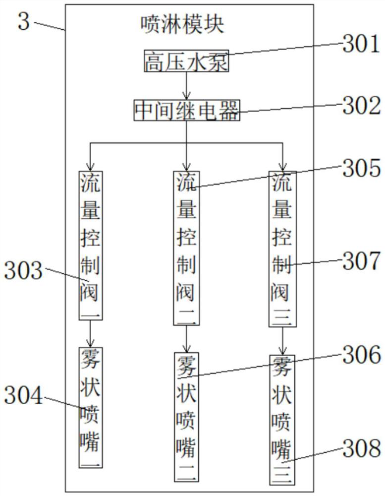 Potassium hydroxide temperature control alarm system with disinfection protection isolation layer