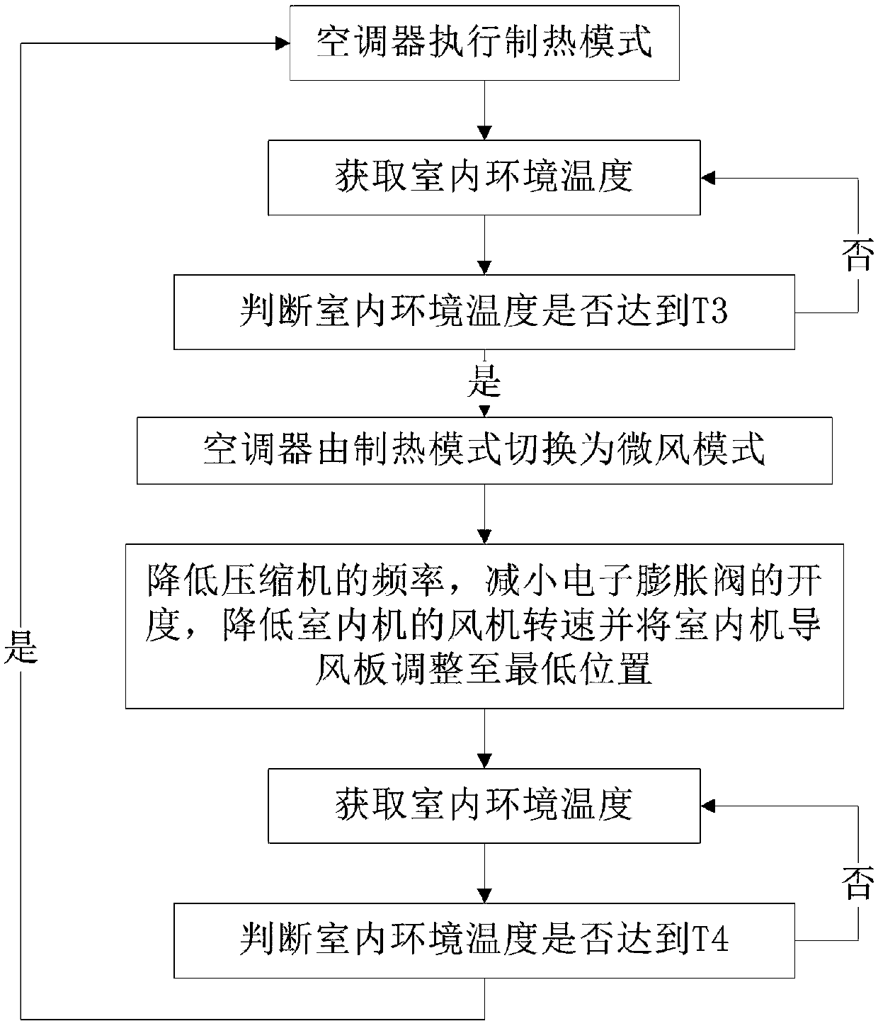 Control method used for air conditioner, and air conditioner
