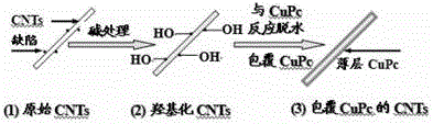 A kind of high dielectric composite material, its preparation method and application