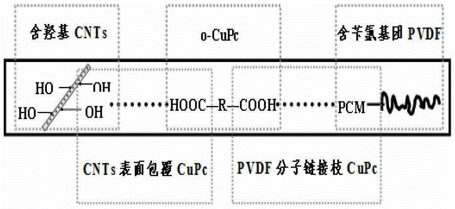 A kind of high dielectric composite material, its preparation method and application