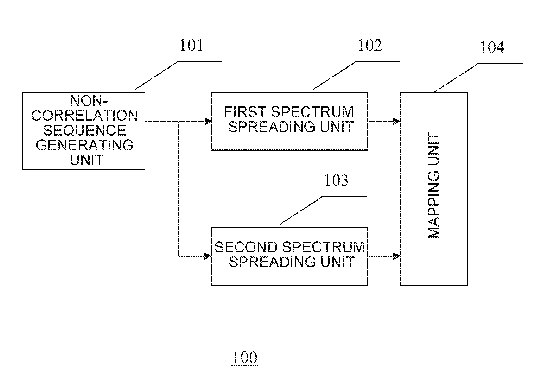 Code Generating Apparatus, Reference Signal Generating Apparatus, and Methods thereof