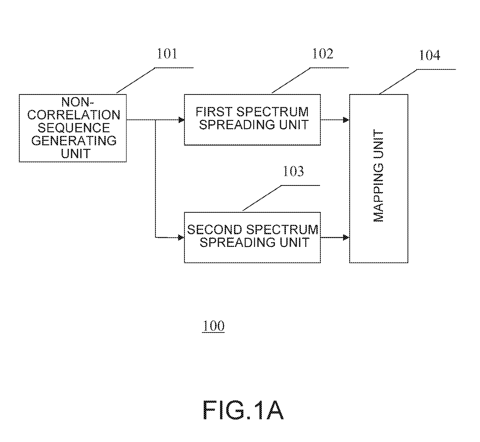 Code Generating Apparatus, Reference Signal Generating Apparatus, and Methods thereof