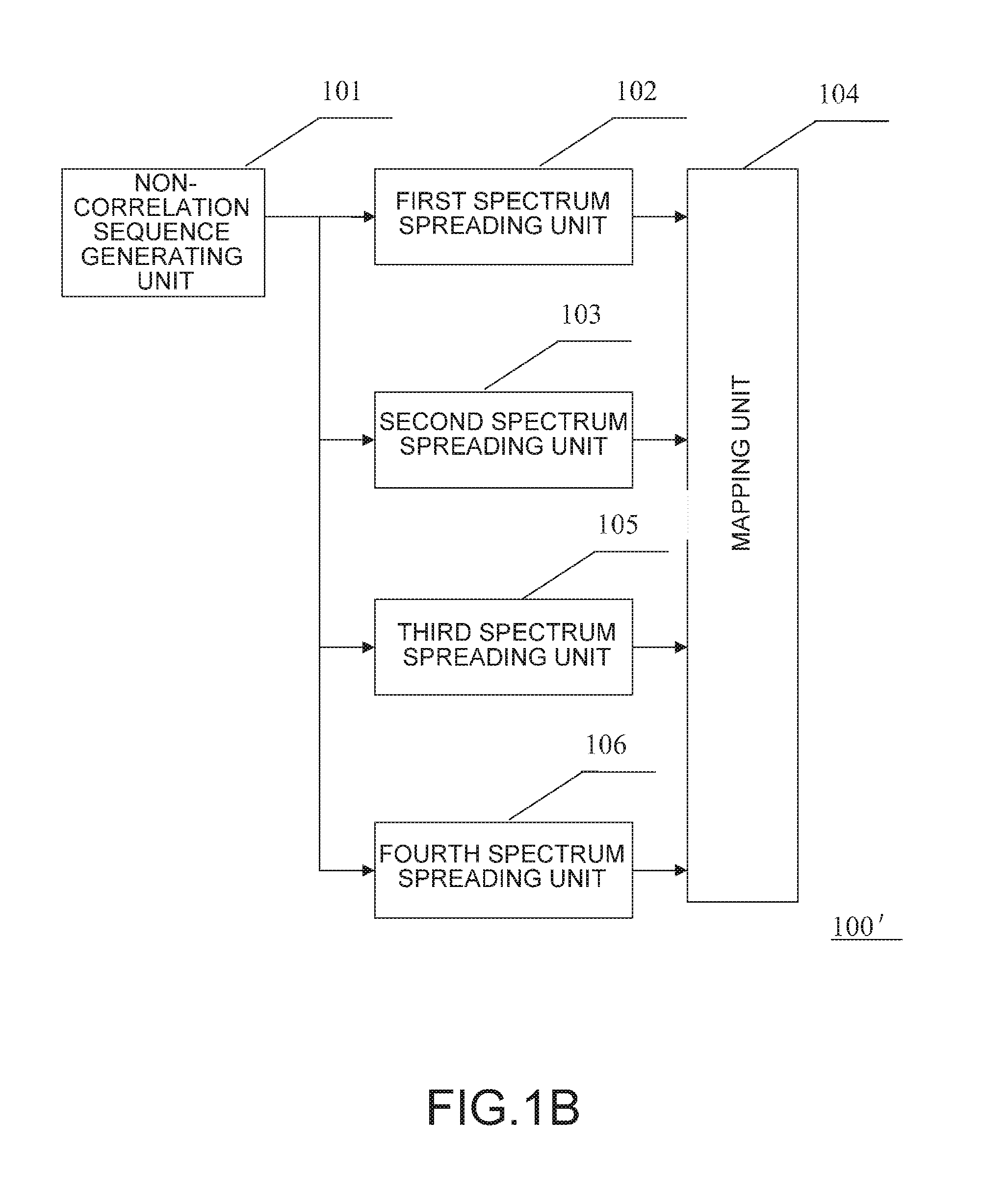 Code Generating Apparatus, Reference Signal Generating Apparatus, and Methods thereof