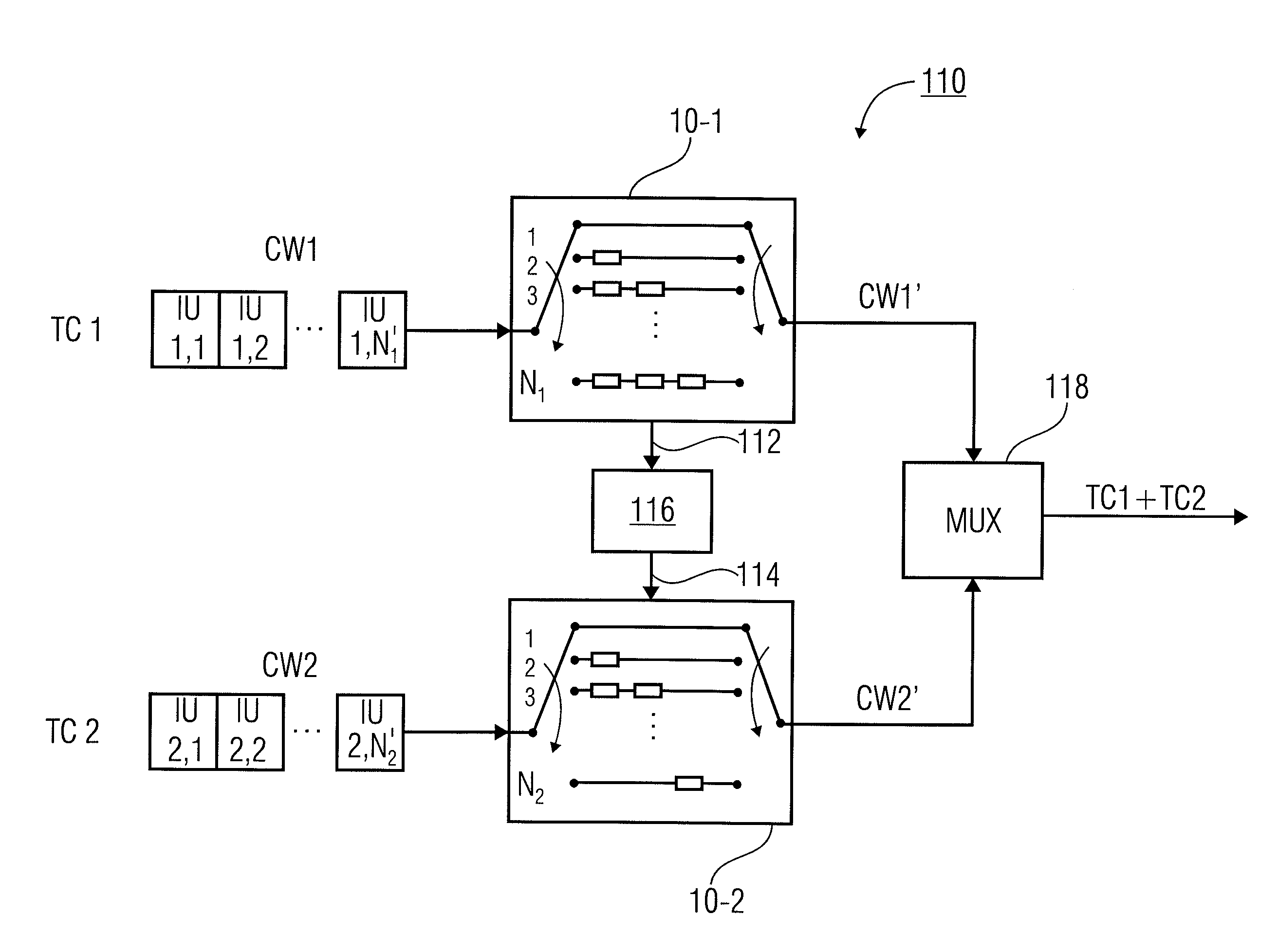 Interleaver device and receiver for a signal generated by the interleaver device