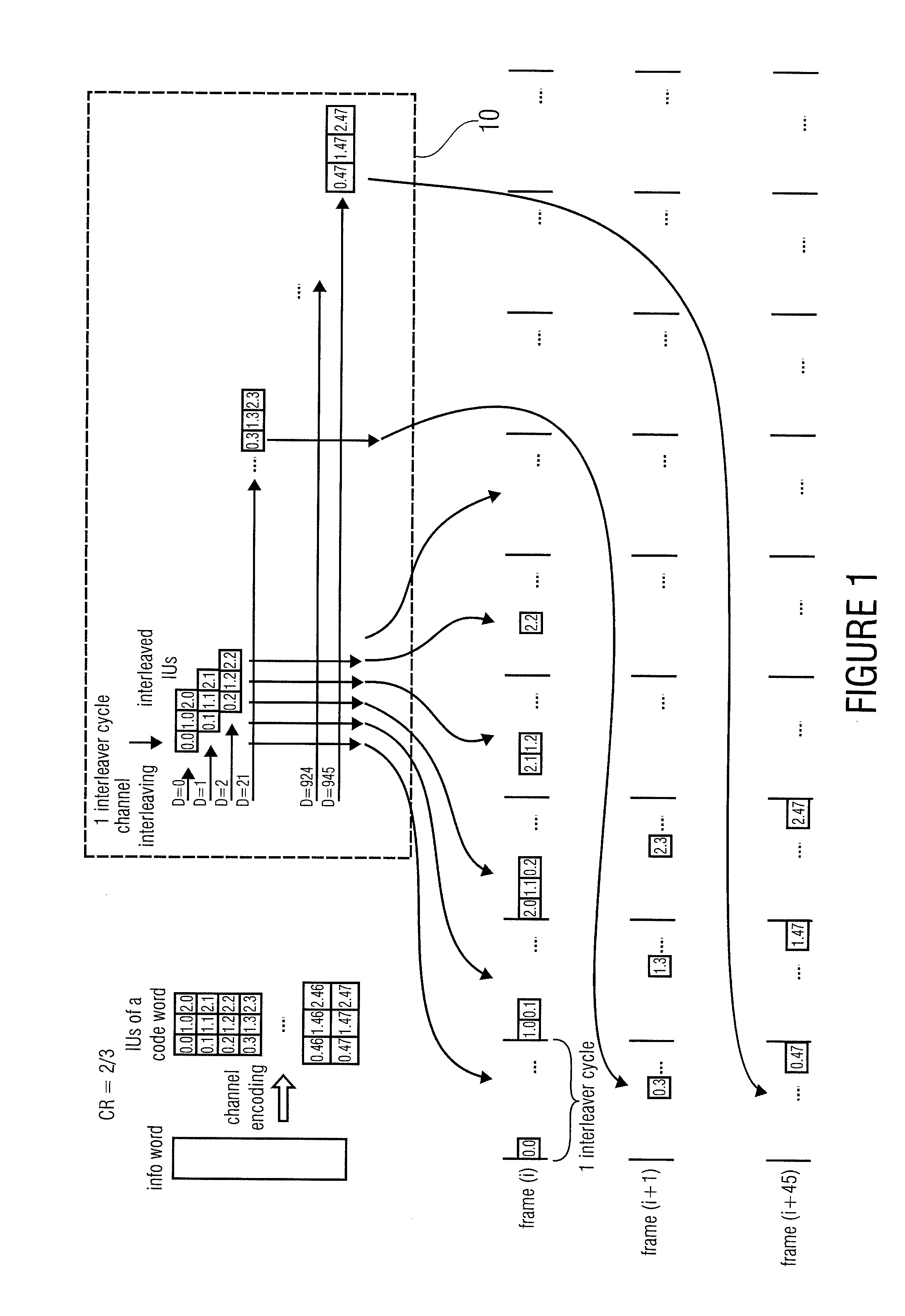 Interleaver device and receiver for a signal generated by the interleaver device