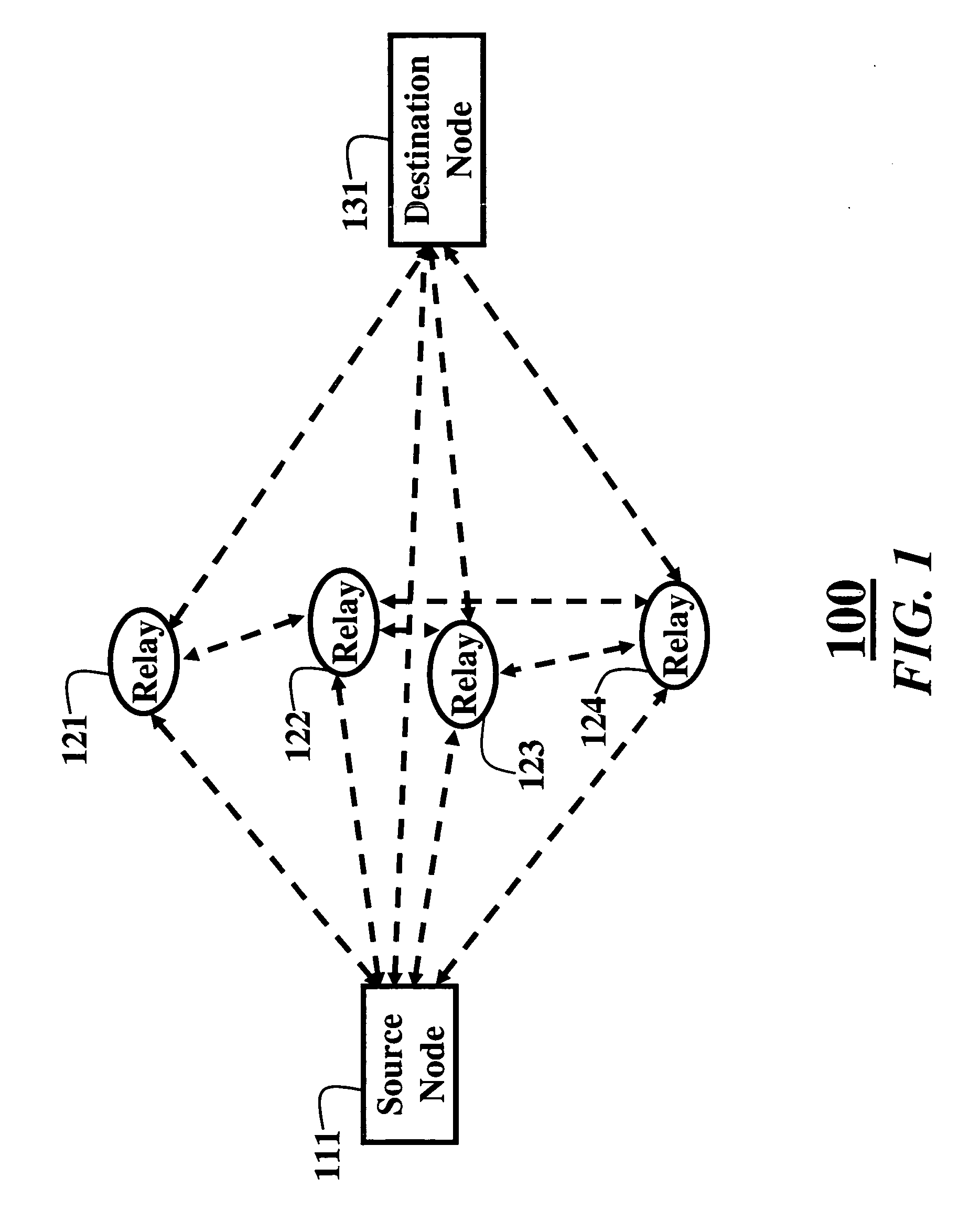 Cooperative relay networks using rateless codes