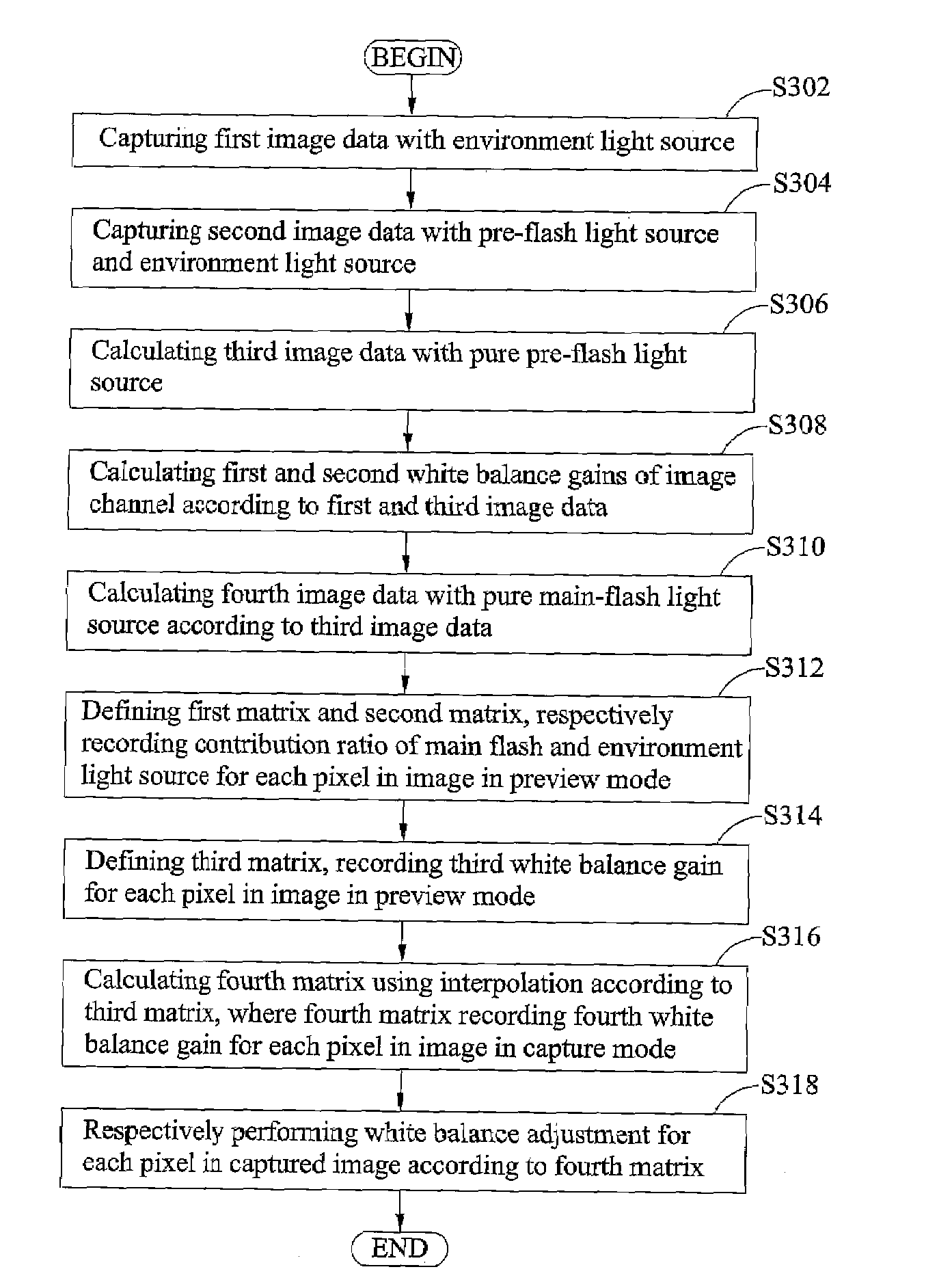 Image capture methods and systems