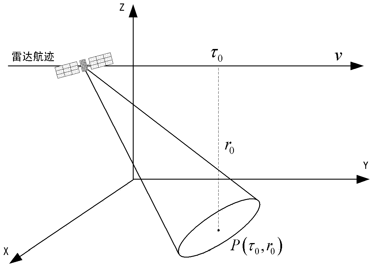 Imaging method of synthetic aperture radar in large squint angle mode