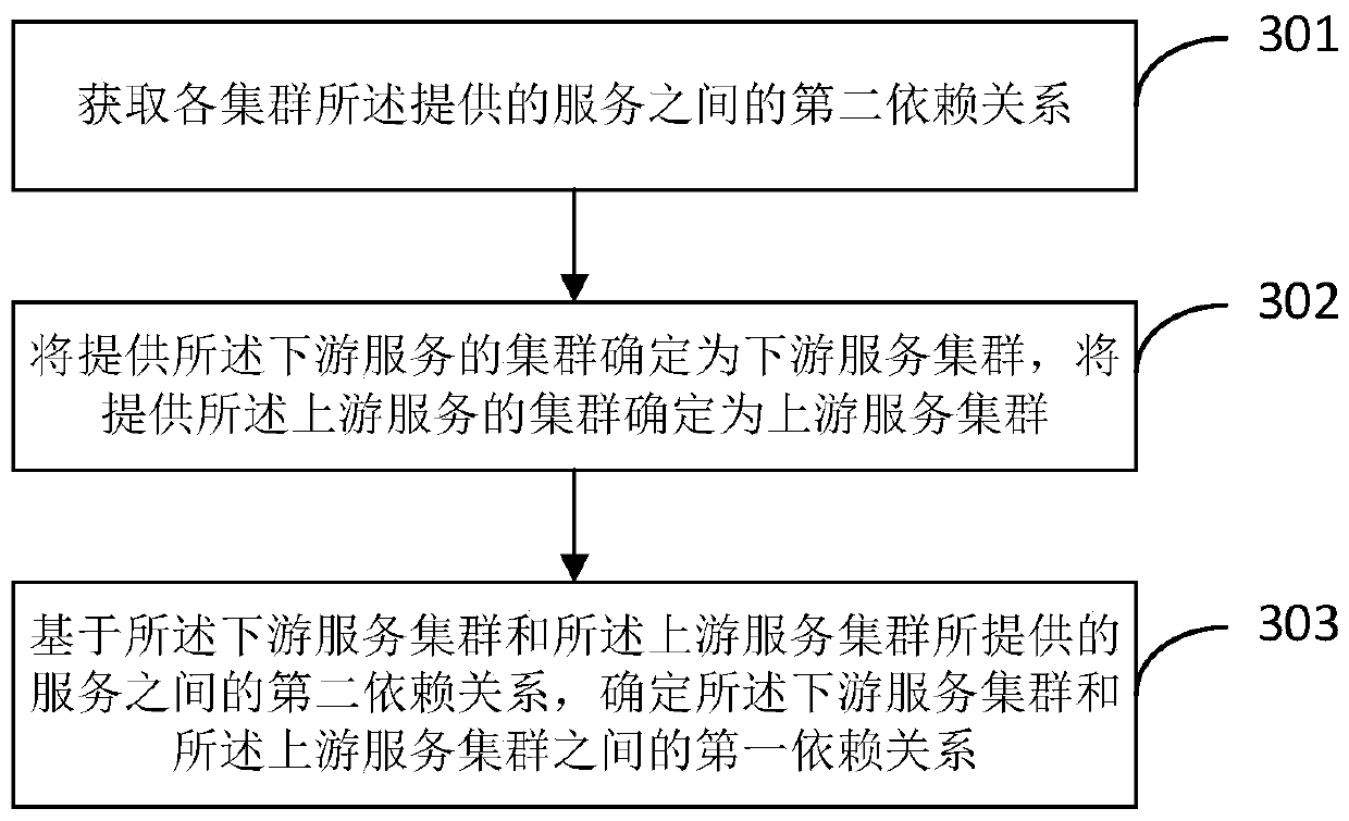 Cluster fault detection method and device