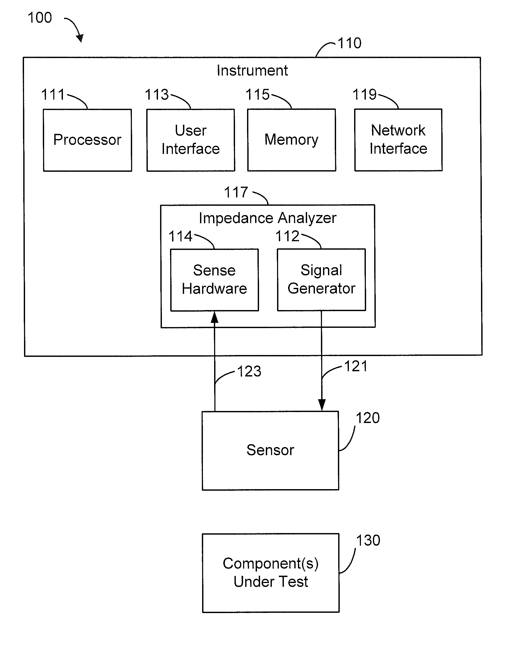 Method and apparatus for load and additional property measurement