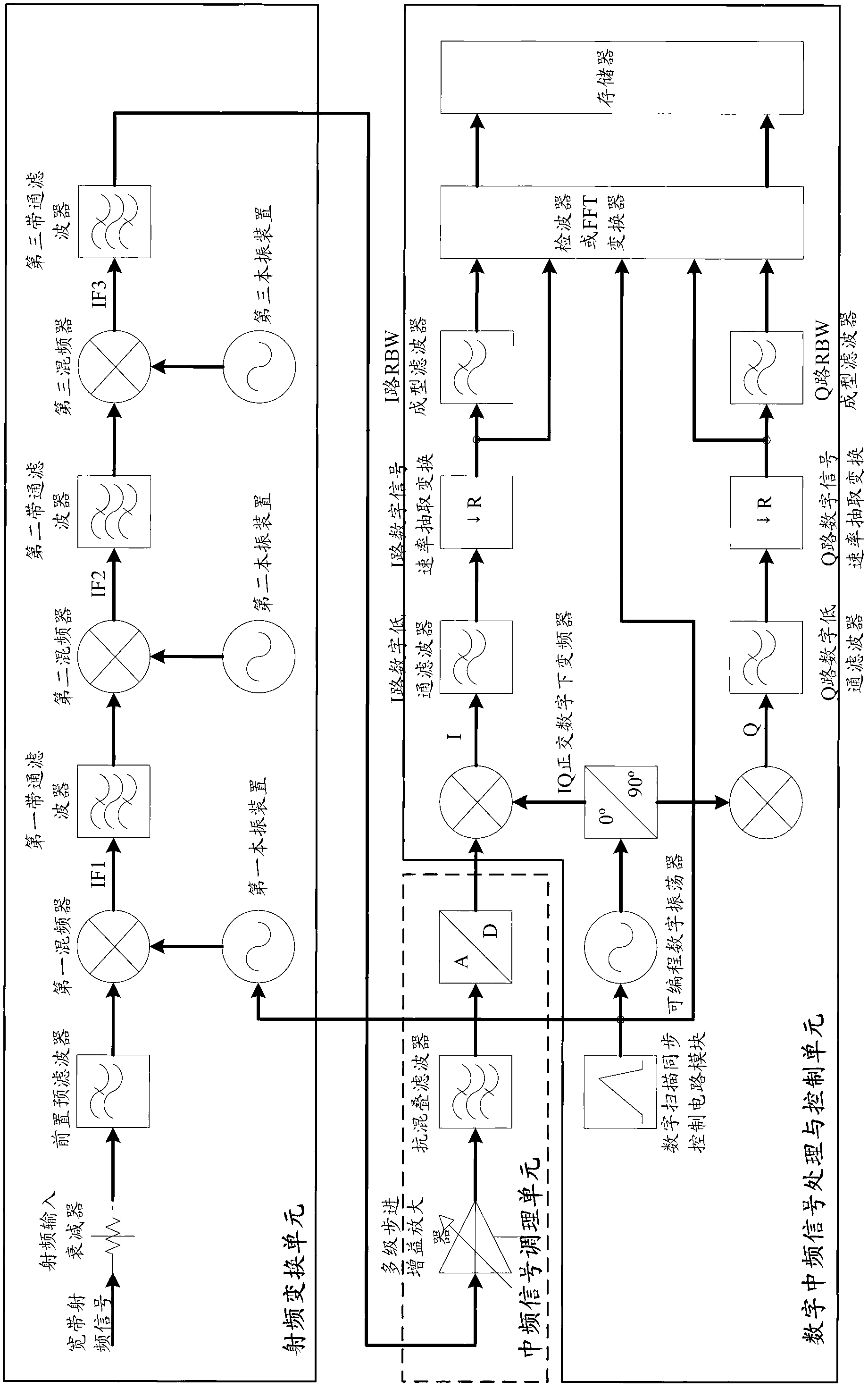 System and method for measuring radio-frequency signal high-speed sweeping frequency spectrum based on digital local oscillator