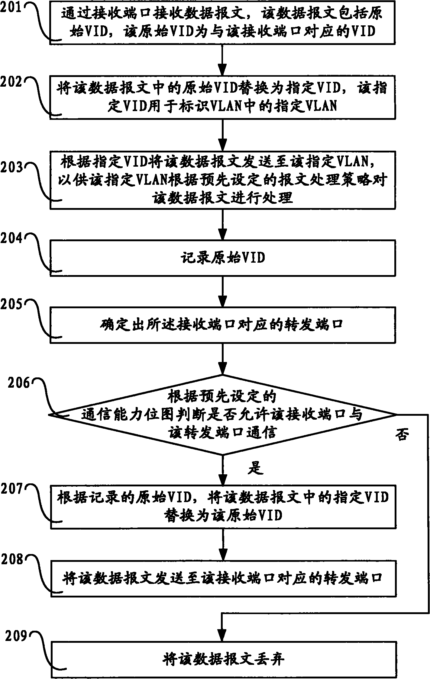 Method, device and network equipment for processing messages