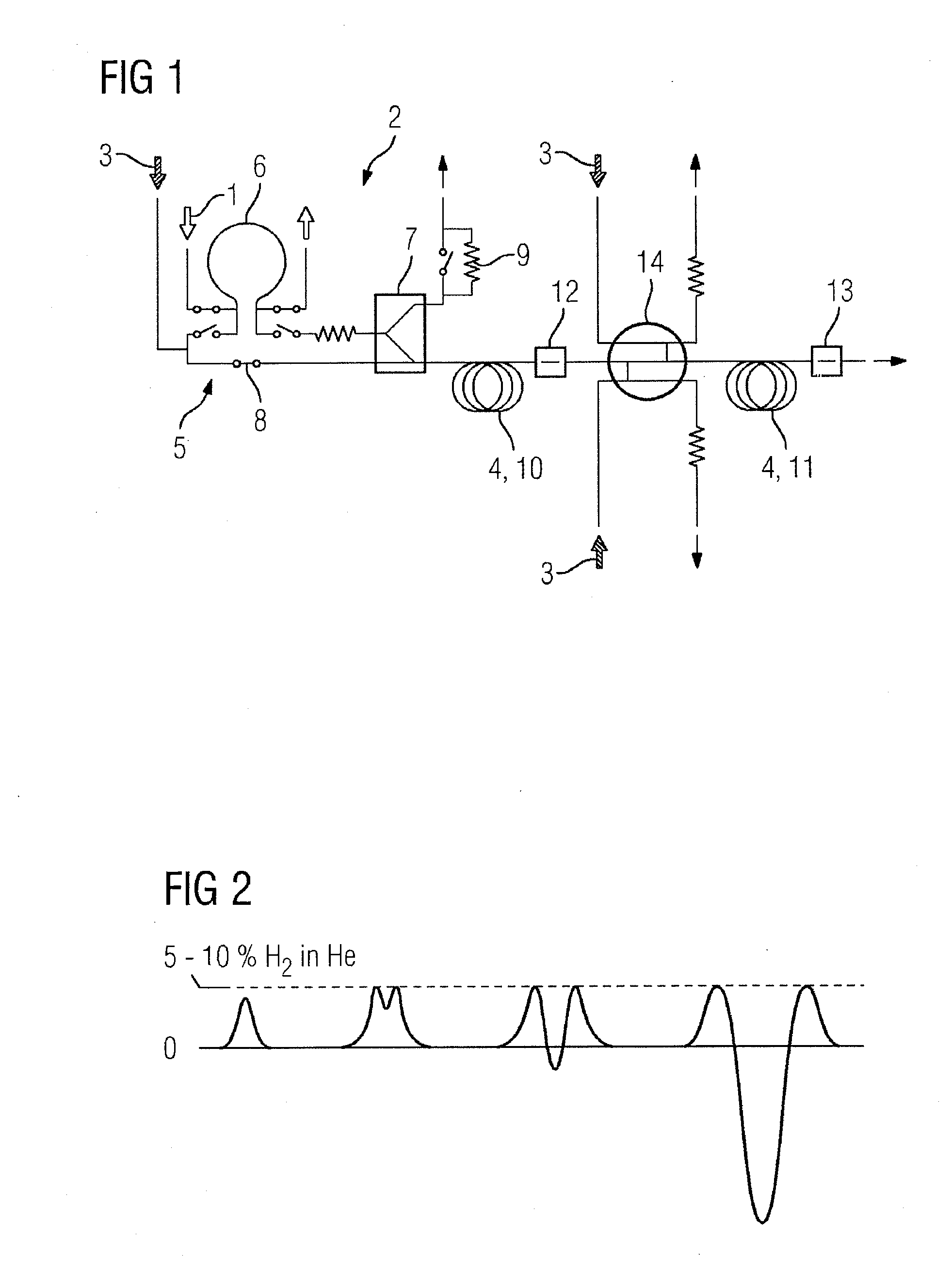 Method for Chromatographic Analysis of a Hydrogen-Containing Gas Mixture