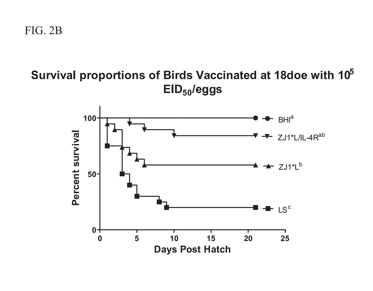 Altered avian virus for in-ovo inoculation and methods of use thereof