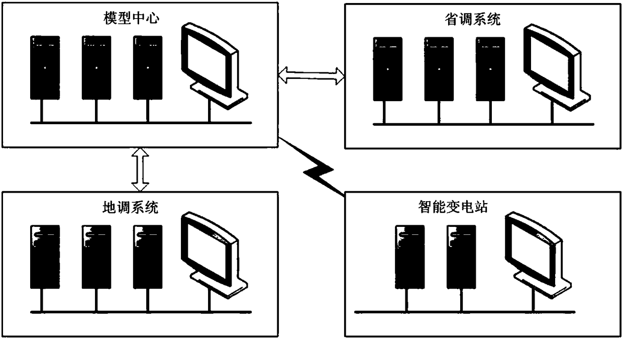 Graphical data management and sharing method in the integrated dispatching automation system of provinces, prefectures and counties