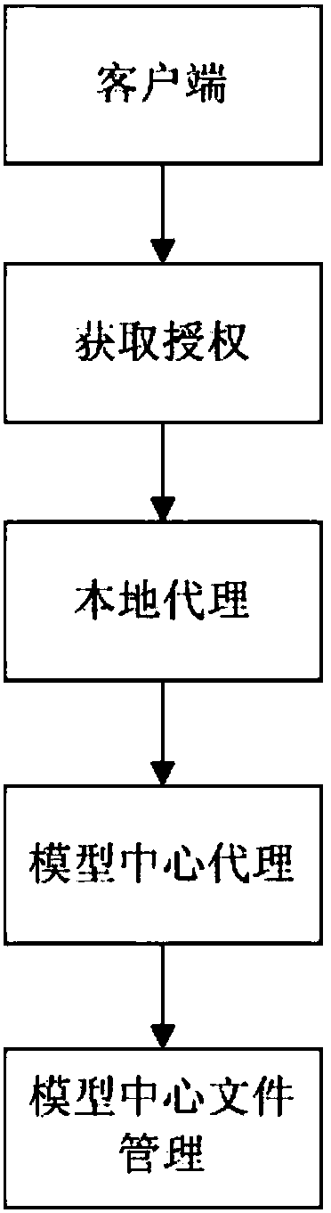 Graphical data management and sharing method in the integrated dispatching automation system of provinces, prefectures and counties