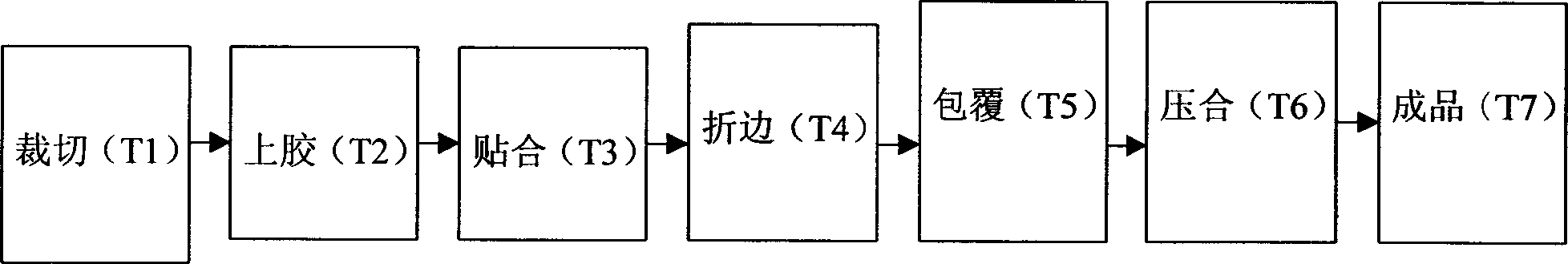 Integrated insole making process