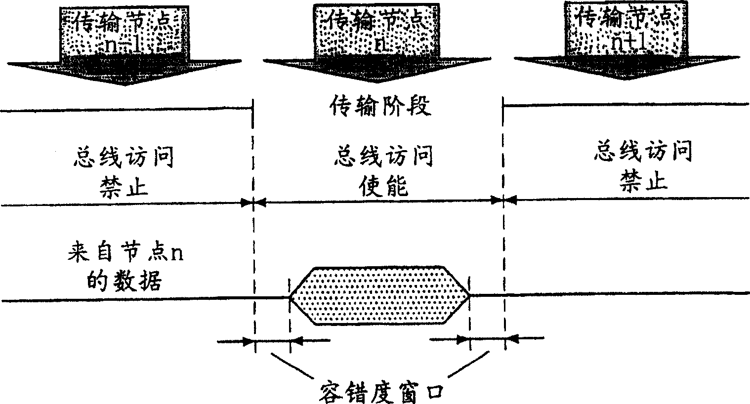 Communication network, communication controller, bus monitor and method for controlling the communication network