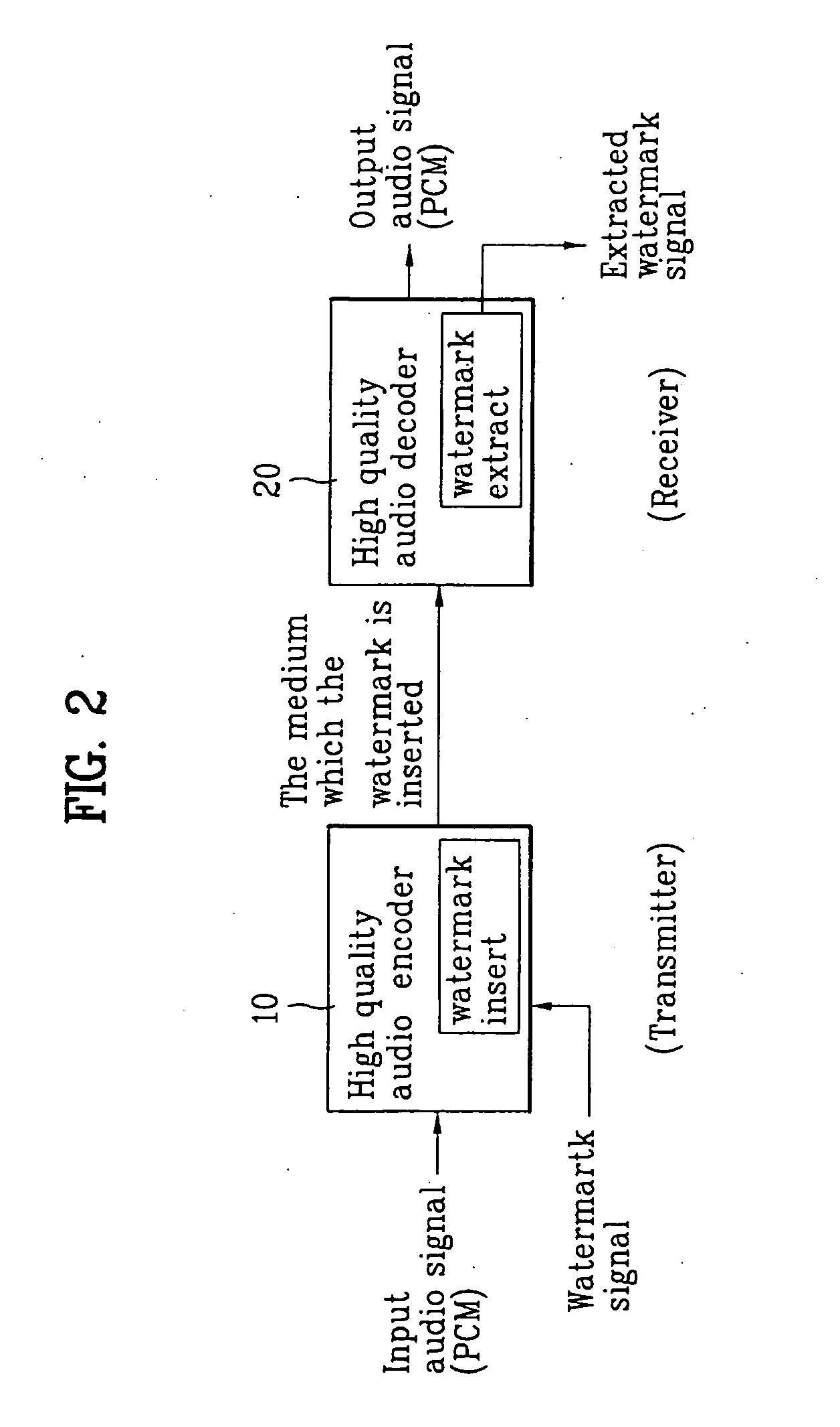 Digital audio watermark inserting/detecting apparatus and method