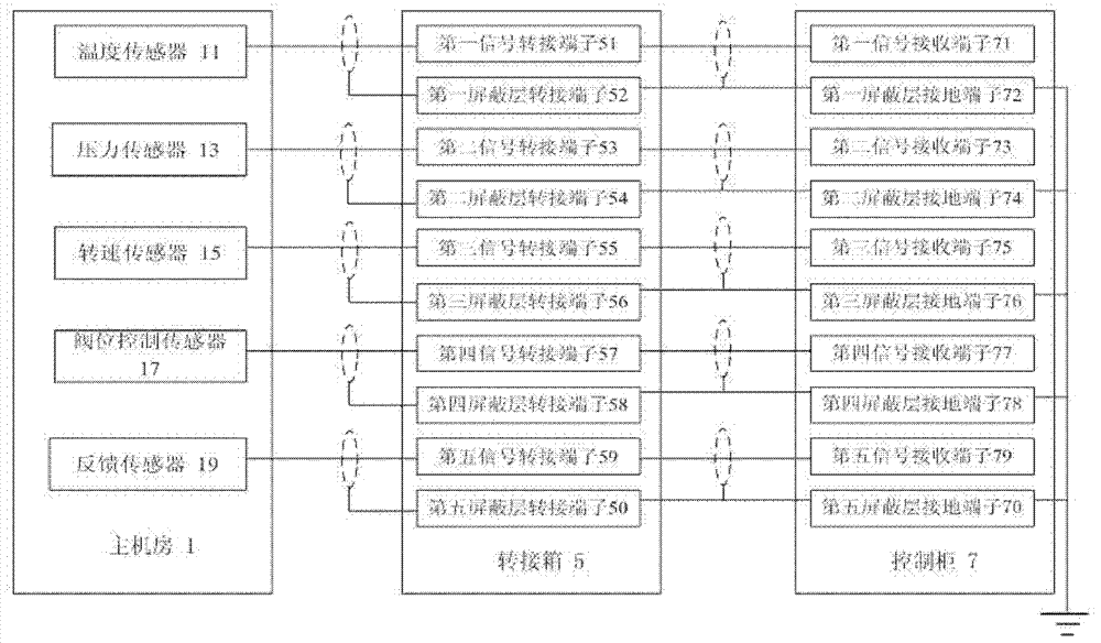 Wiring structure for shielding layers of generating set