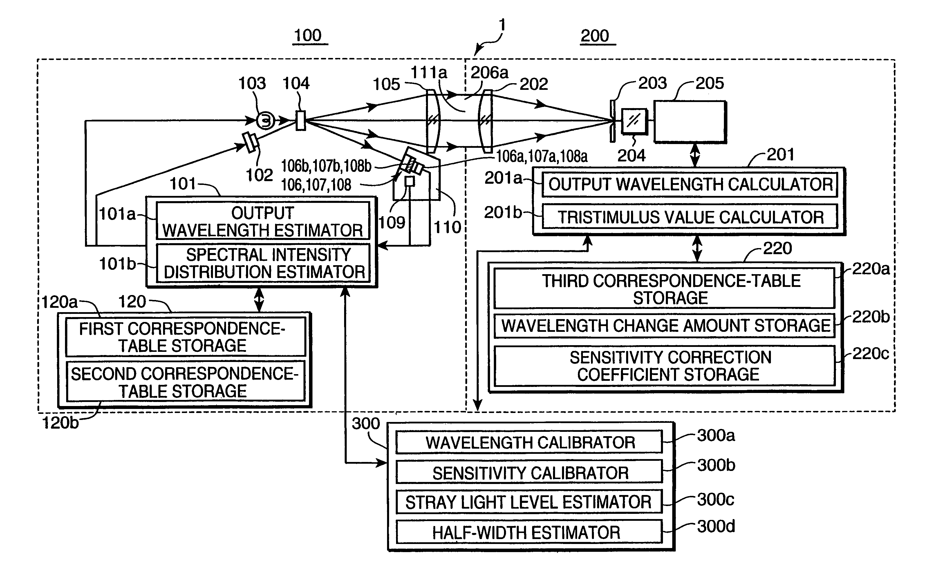 Calibration system for a spectral luminometer and a method for calibrating a spectral luminometer