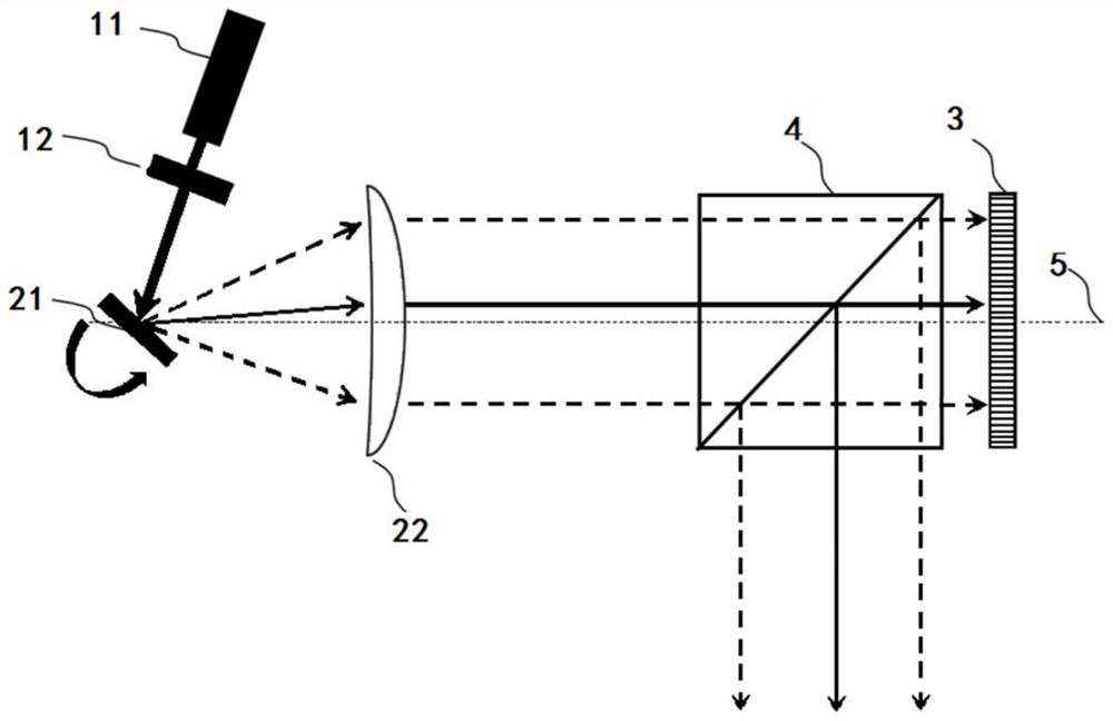 An optical modulation method and device, a holographic display device