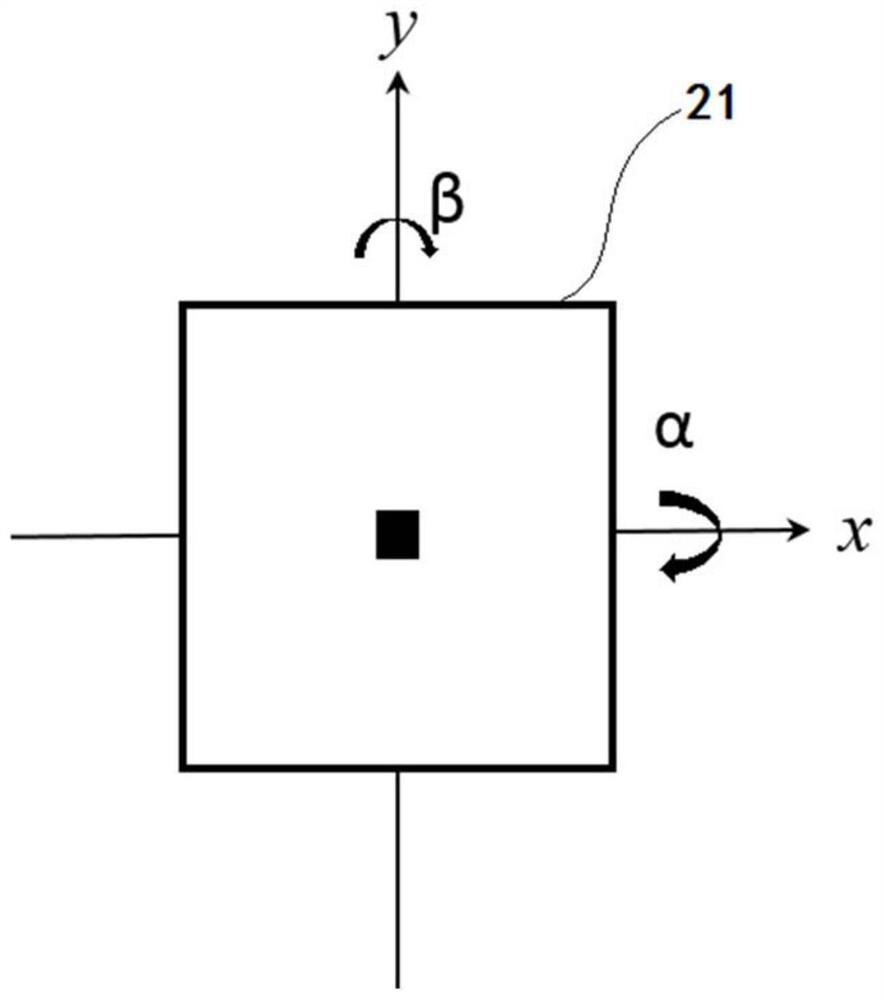 An optical modulation method and device, a holographic display device