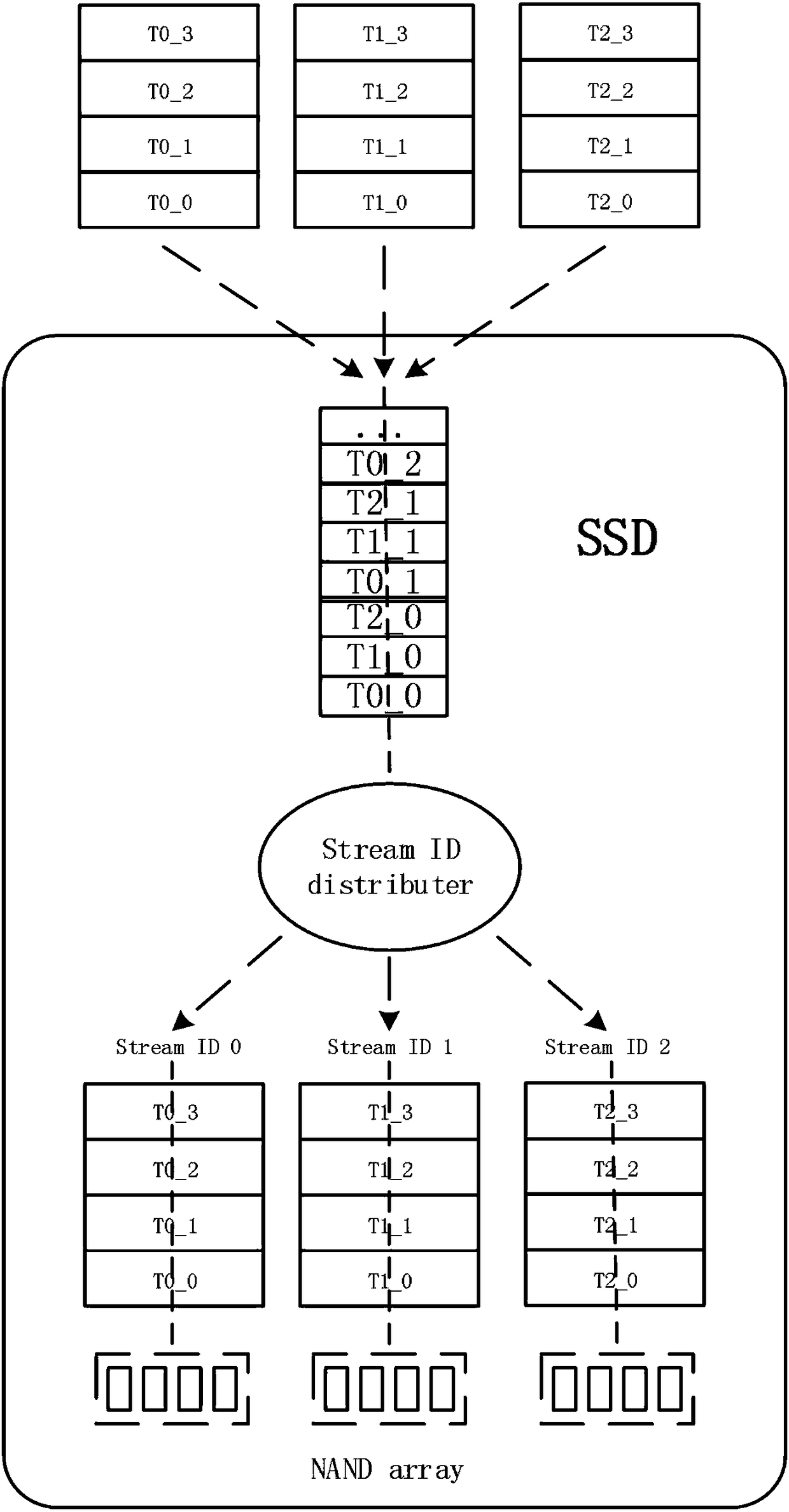 Method for improving performance of solid state disk