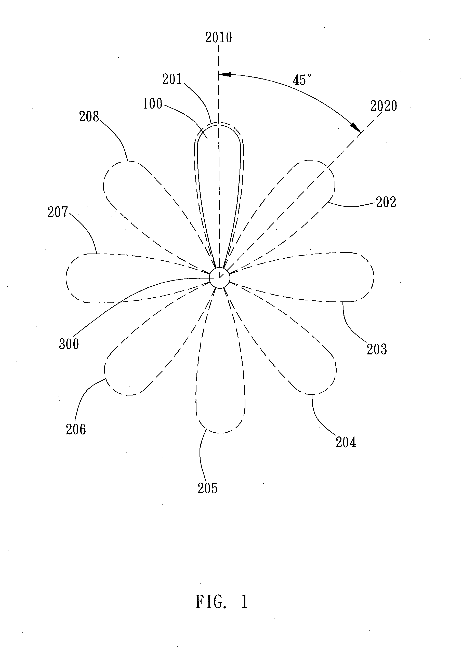 Antenna control method and antenna device using the same