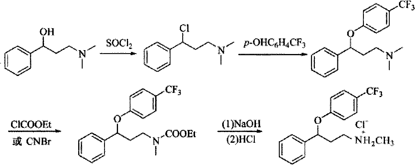 Method for preparing antidepressant fluoxetine