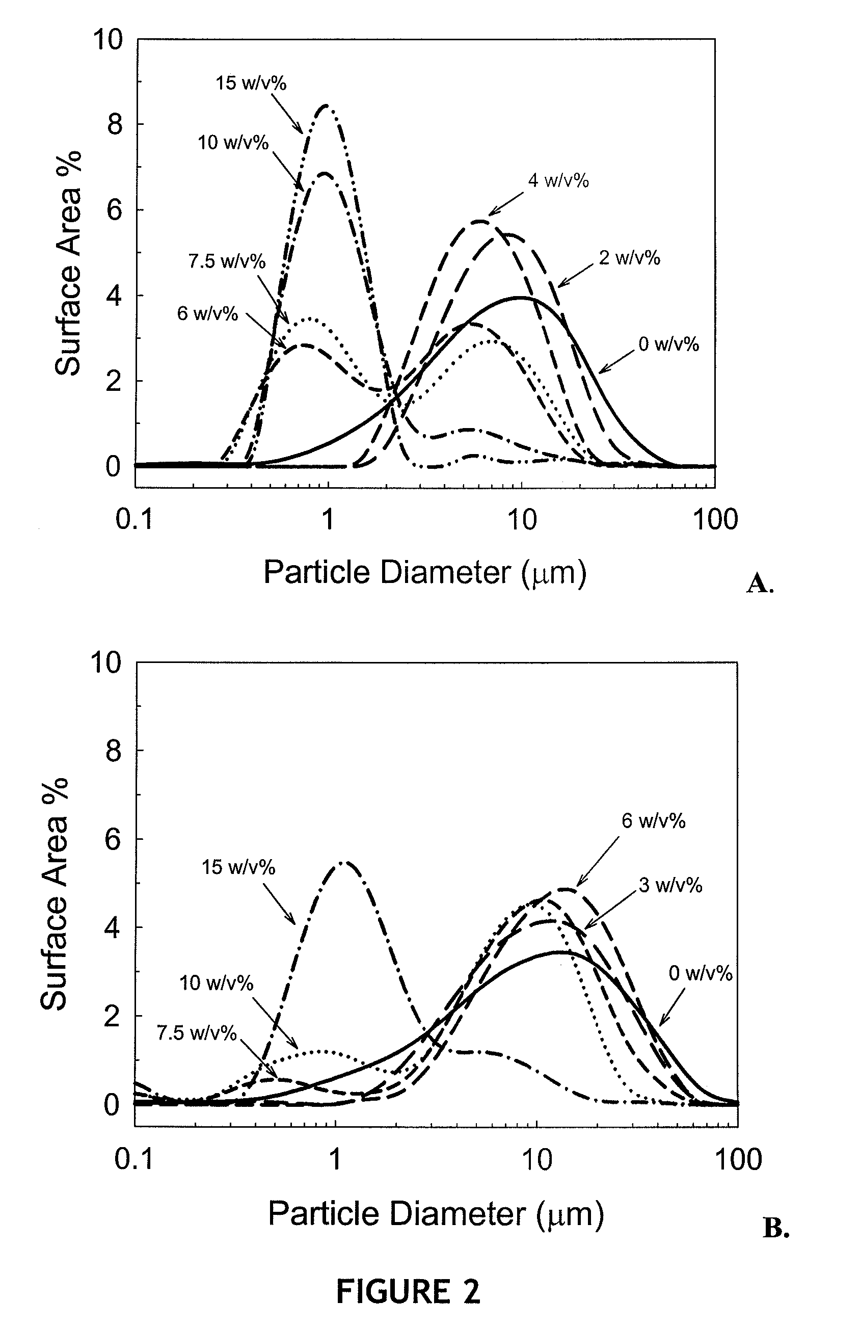 Method of Preparing an Immunologically-Active Adjuvant-Bound Dried Vaccine Composition