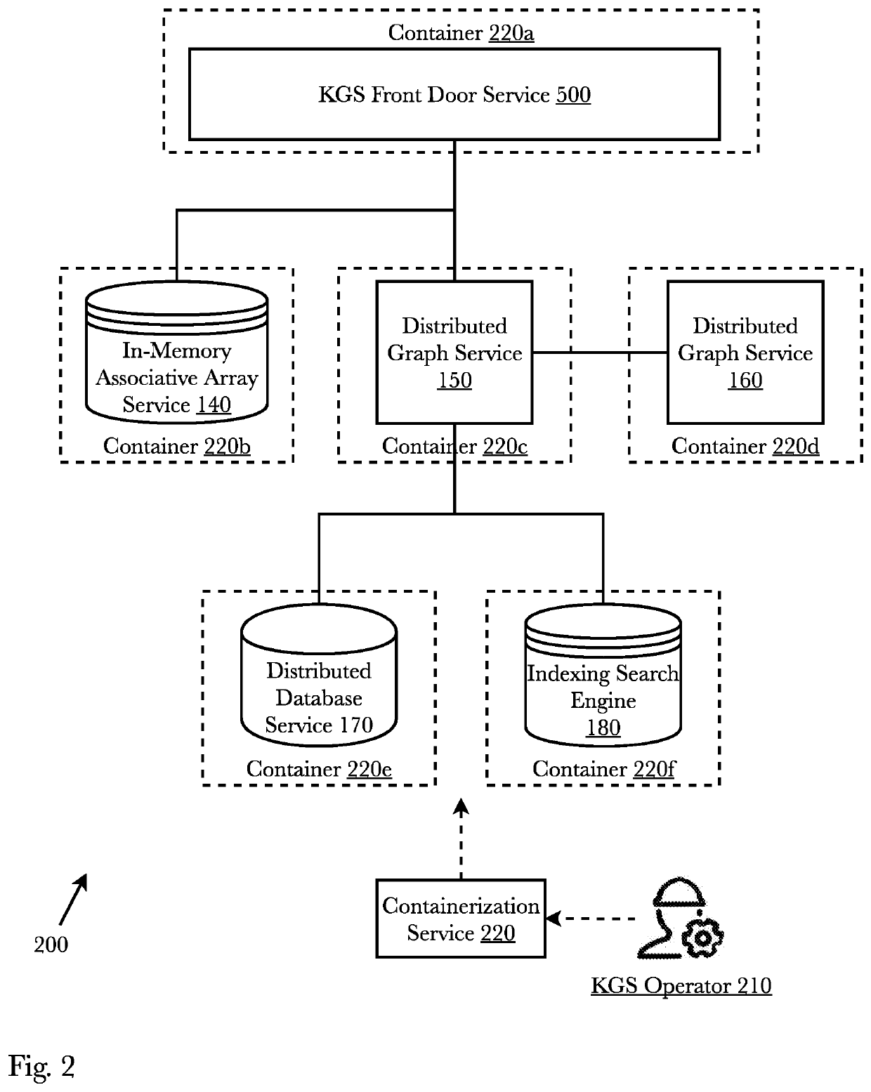 Multi-tenant knowledge graph databases with dynamic specification and enforcement of ontological data models
