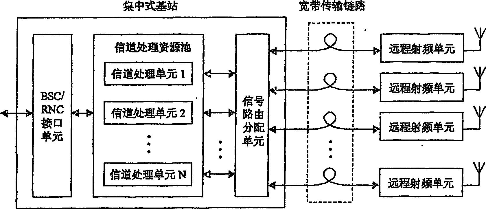 Method of resource control and softer handoff in centralized base station