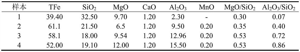 High-aluminum slag system for smelting of nickel flash furnace and application of high-aluminum slag system