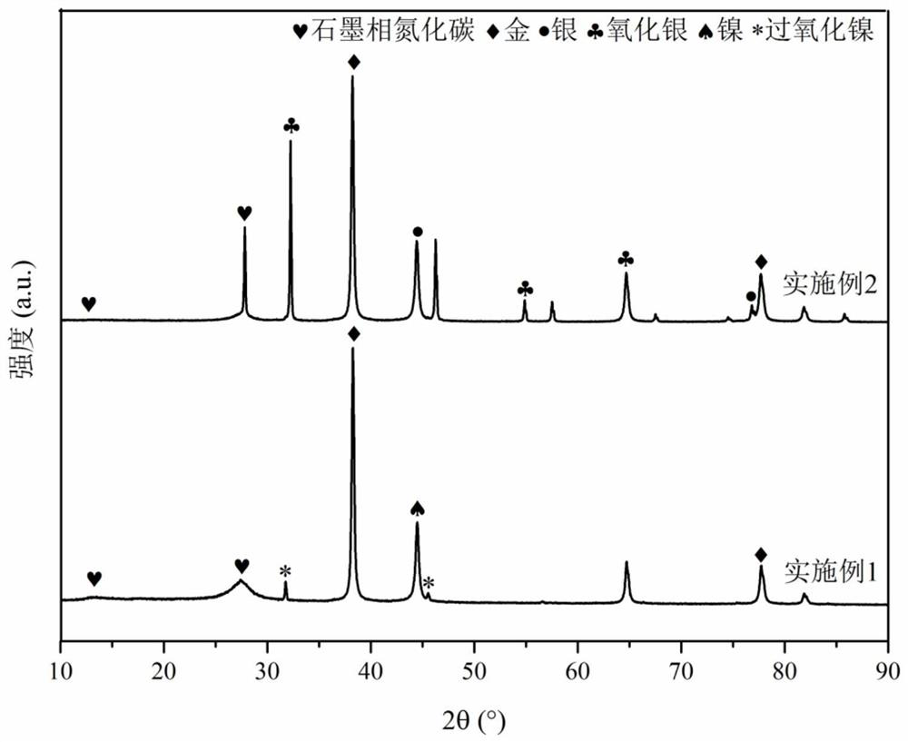 Gas diffusion electrode, preparation method and application thereof