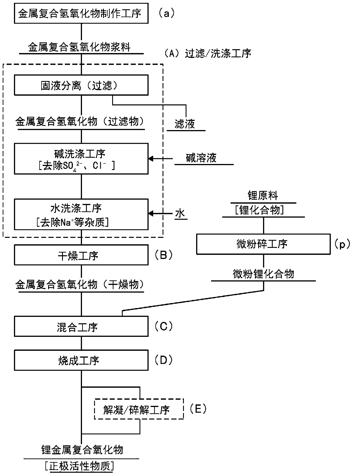 Nonaqueous electrolyte secondary battery positive electrode active material and method for producing same, and nonaqueous electrolyte secondary battery which uses positive electrode active material