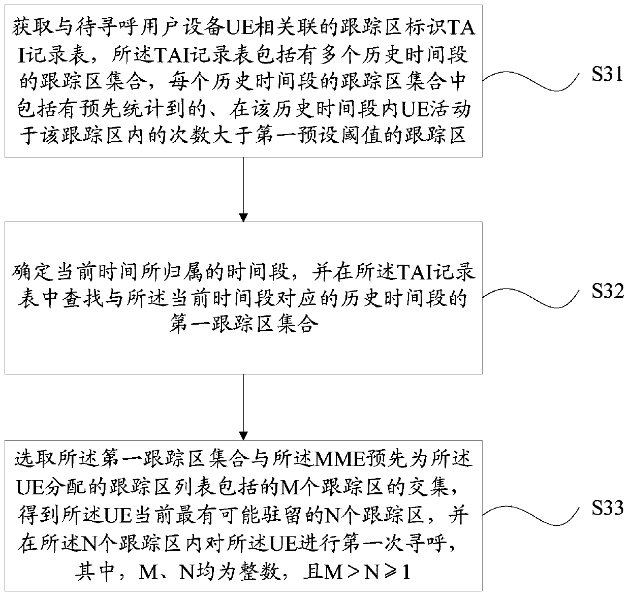 Paging method and device based on tracking area list