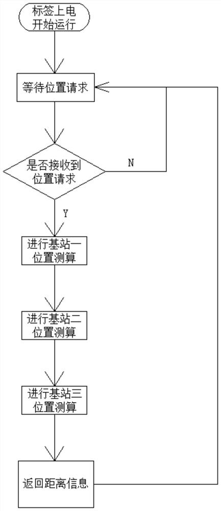 System and method for unmanned vehicle to sense initial position of weak signal scene