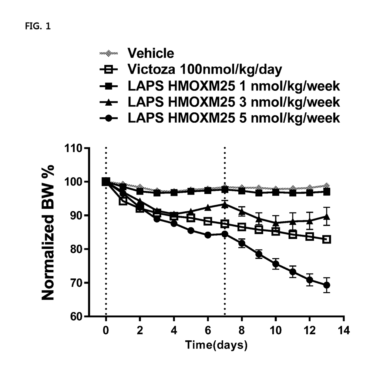 Composition For Treating Diabetes Or Diabesity Comprising Oxyntomodulin Analog