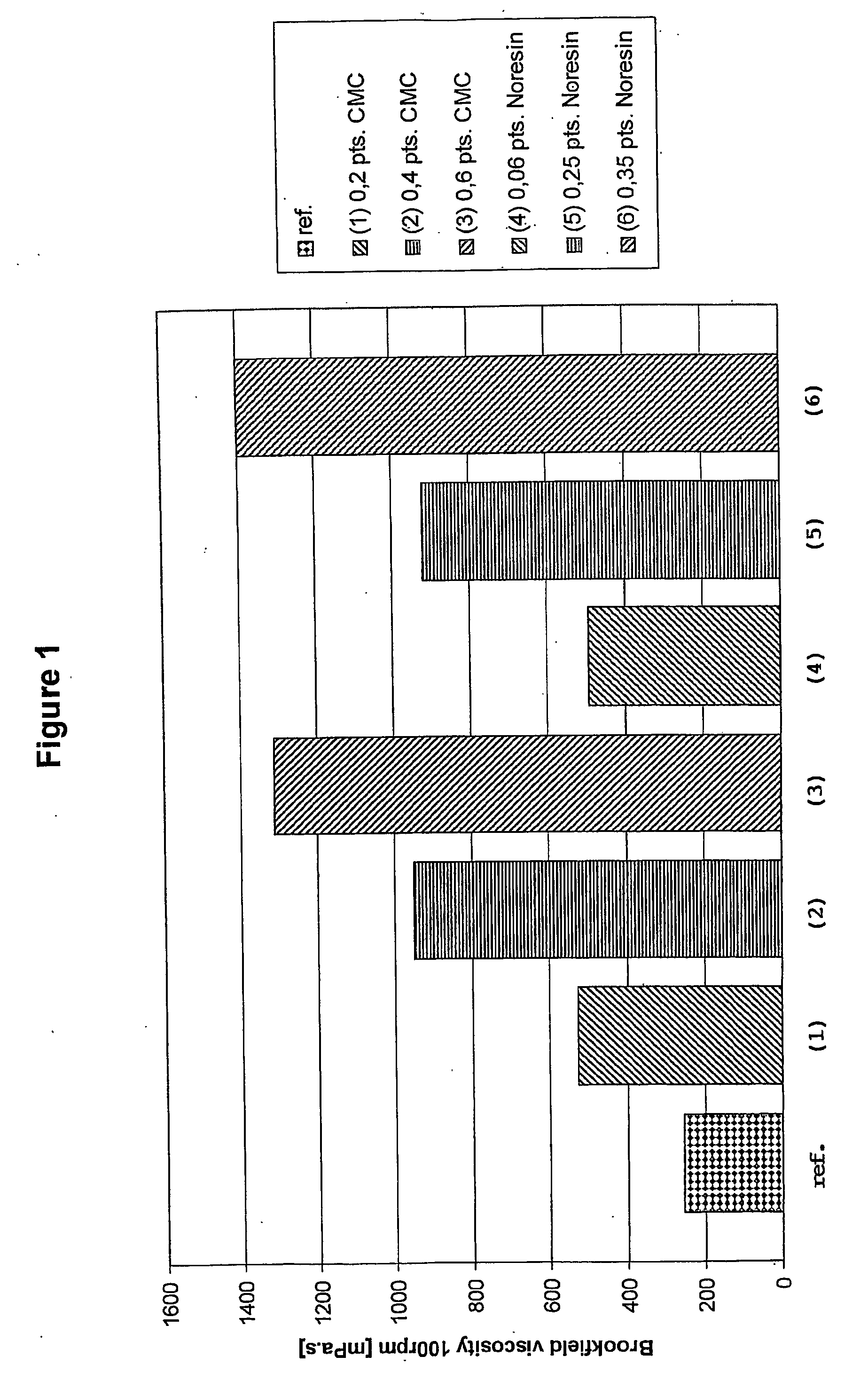Thickener for paper coating compositions