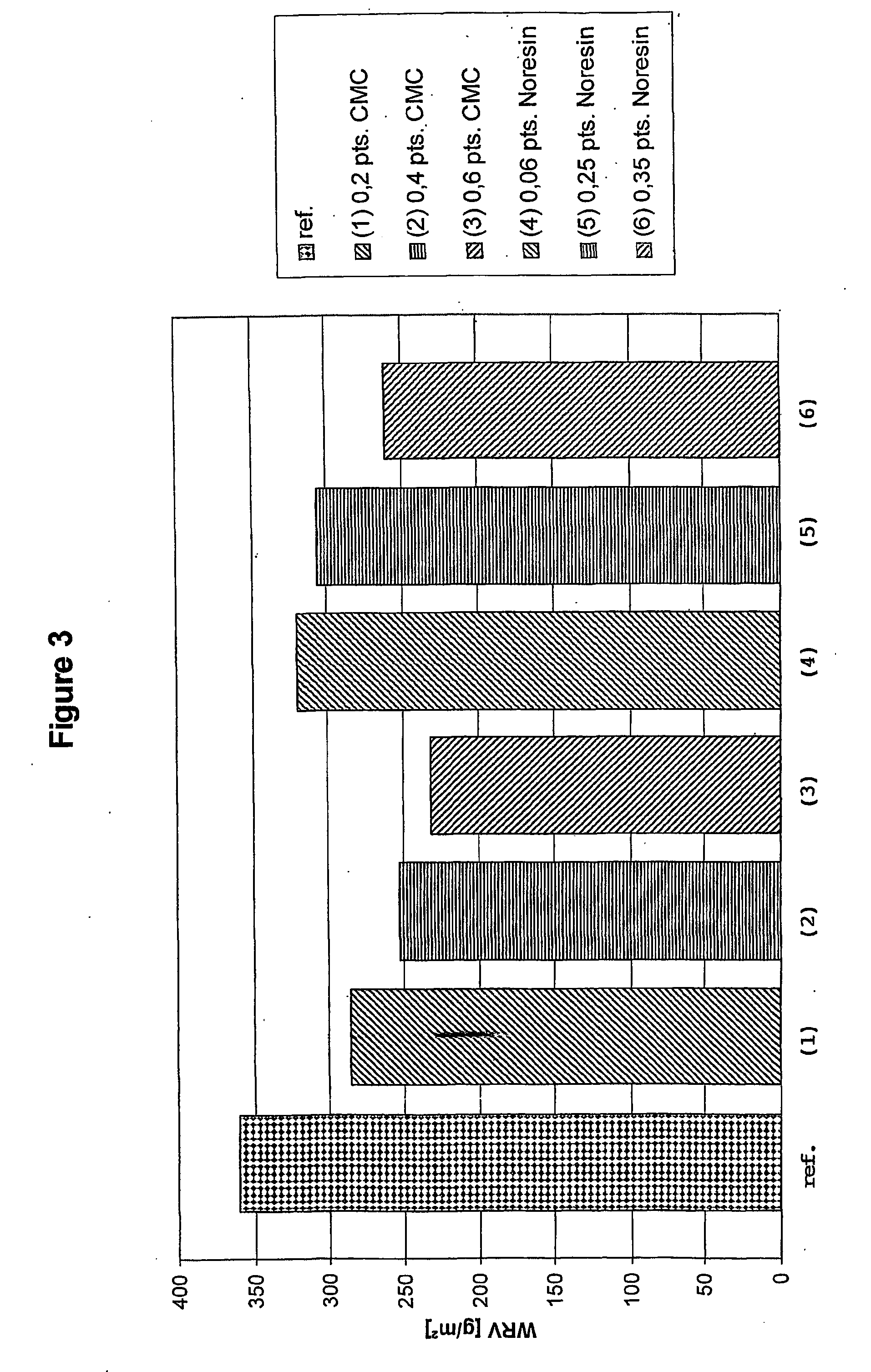 Thickener for paper coating compositions