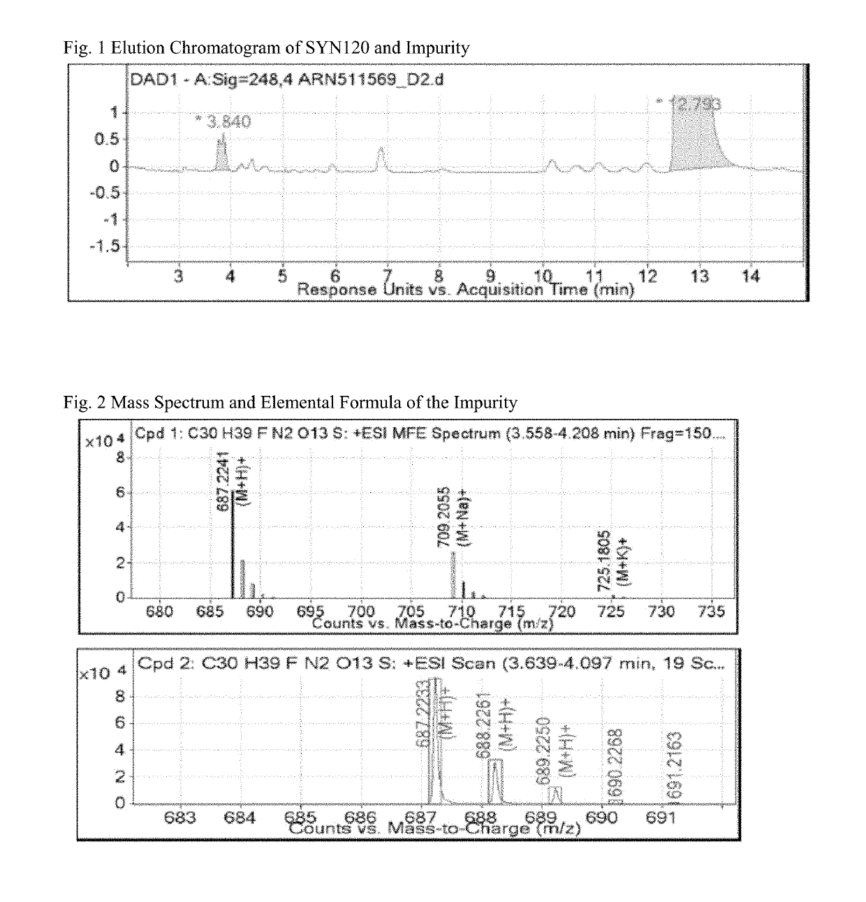 Compositions and methods for treating alzheimer's disease and parkinson's disease