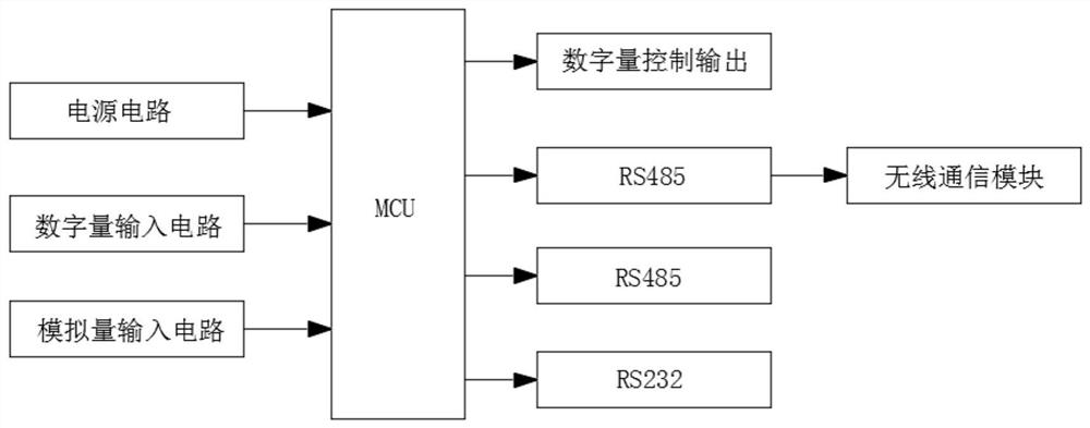 Distributed reactive compensation control system for improving network loss