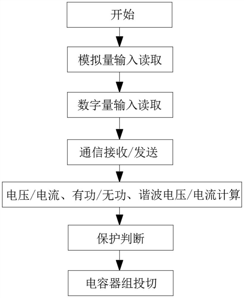 Distributed reactive compensation control system for improving network loss