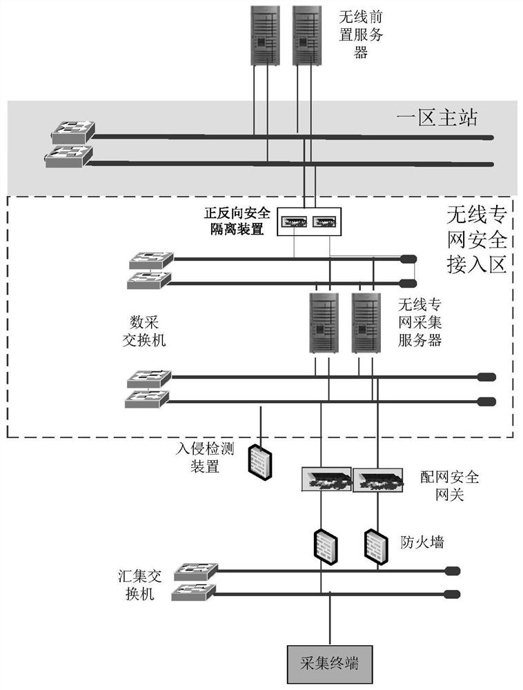 Distributed reactive compensation control system for improving network loss