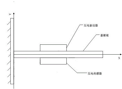 Cantilever beam robustness self-adaptation control method